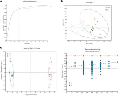 Dietary Beta-Hydroxy-Beta-Methyl Butyrate Supplementation Affects Growth, Carcass Characteristics, Meat Quality, and Serum Metabolomics Profile in Broiler Chickens